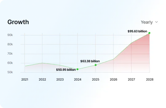 Cryptocurrency Exchange Development