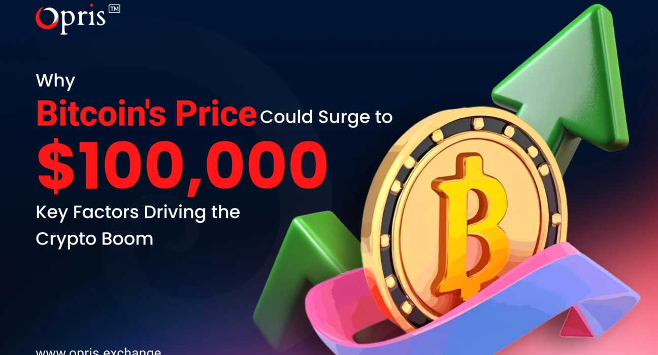 Bitcoin Price