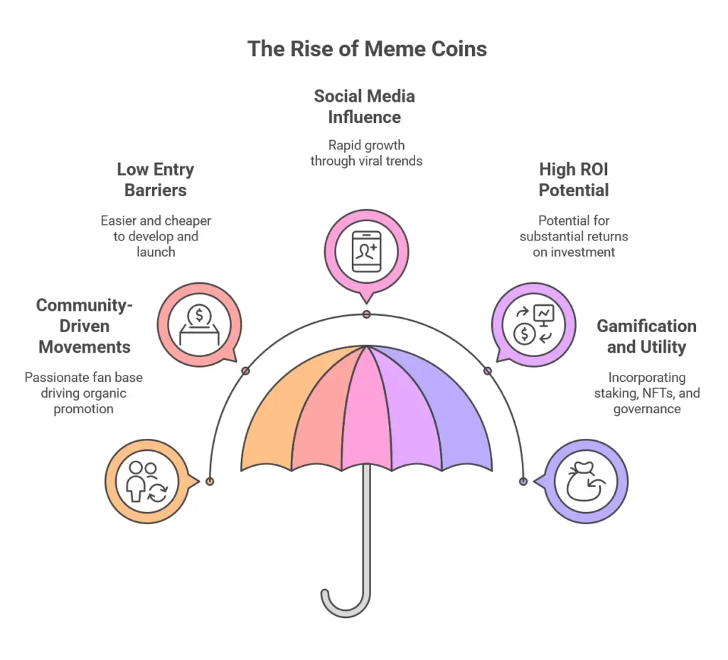 Why Start Your Own Meme Coin?